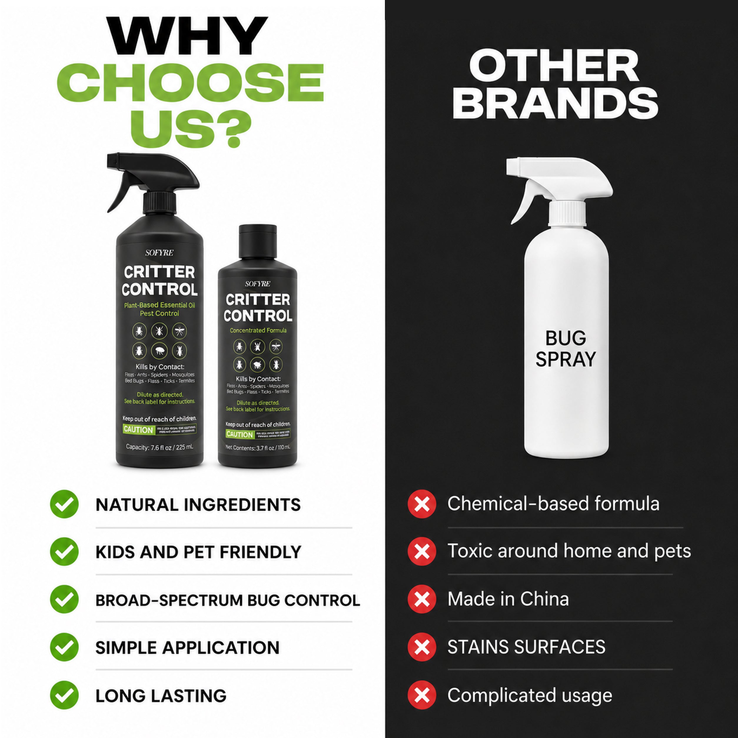Critter Control Spray - Flea & Tick Protection for Dogs & Cats - SoFyre