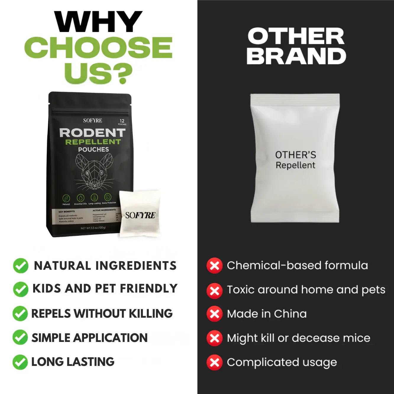 Rodent Repellent Pouches